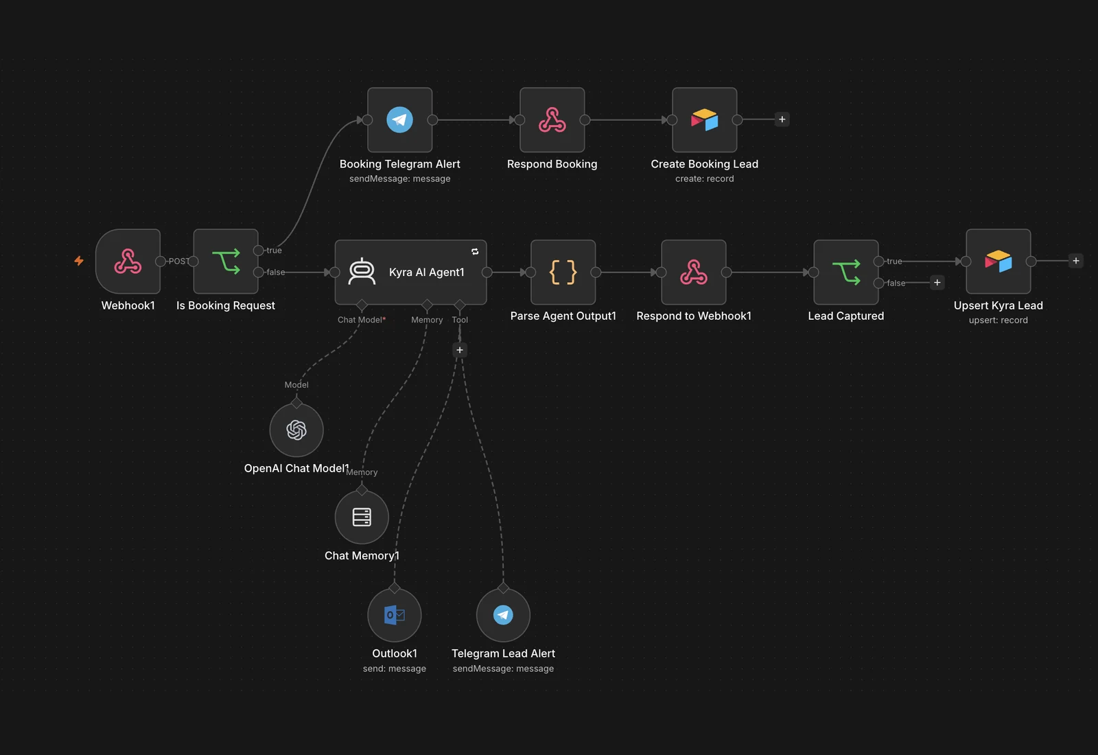 An n8n workflow Crownbot runs in production