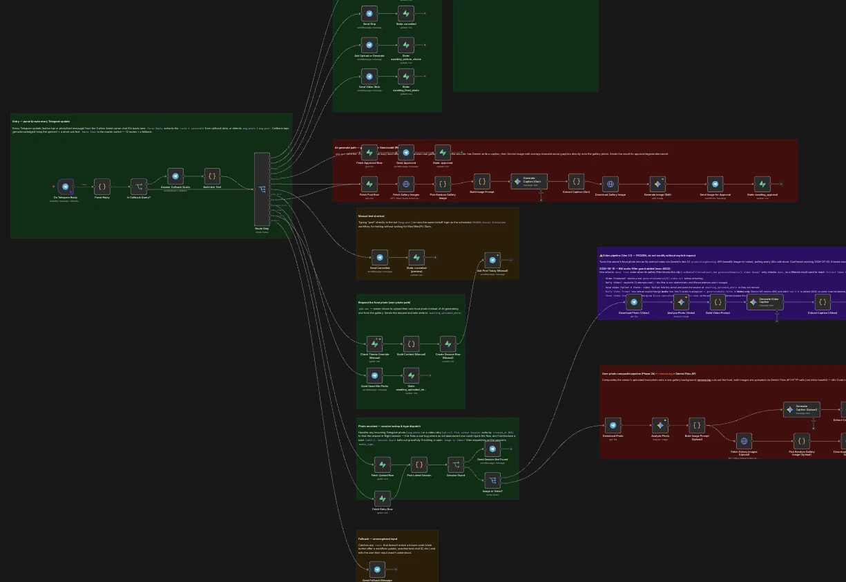 An n8n workflow Crownbot runs in production, showing dozens of connected automation steps