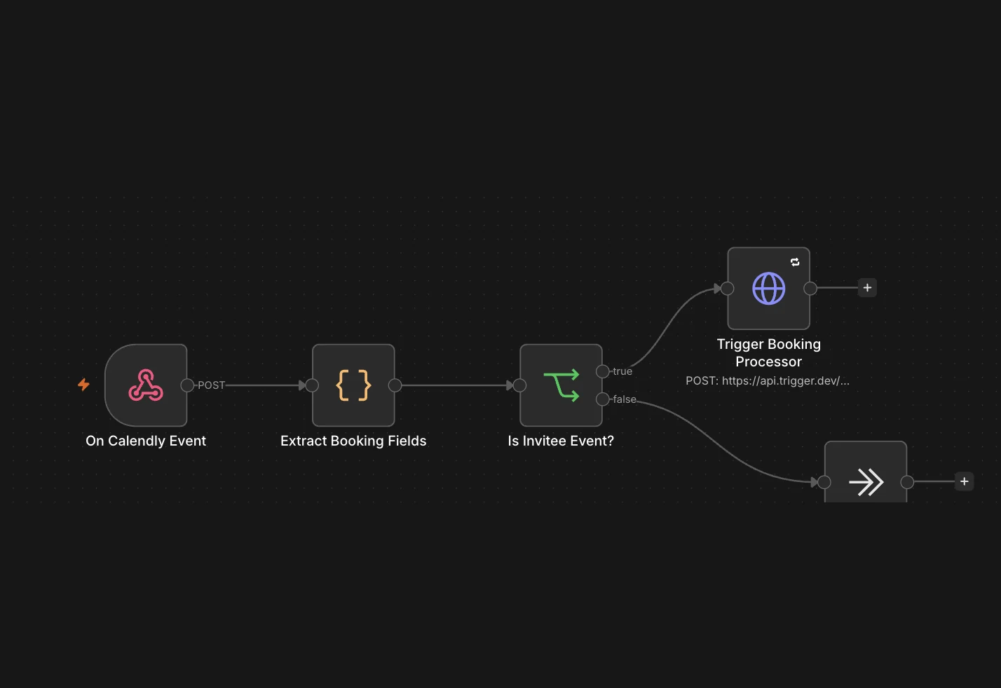 An n8n workflow Crownbot runs in production